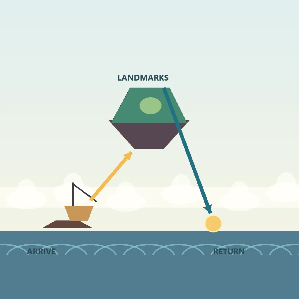 Editorial Nimbus Wilds arrival and return route illustration with cloud platforms